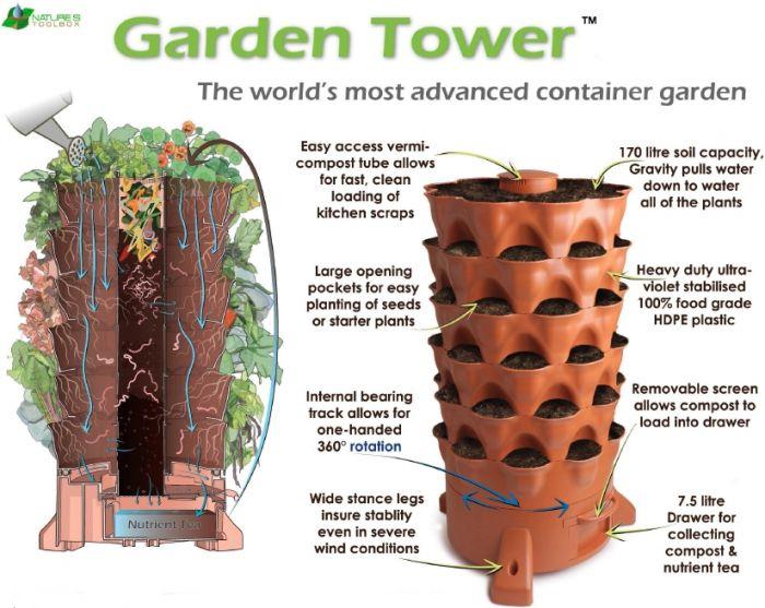 Garden Tower 2™, jardinière verticale à compostage de 50 plantes